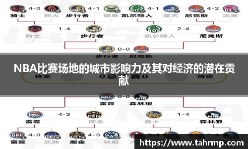 NBA比赛场地的城市影响力及其对经济的潜在贡献